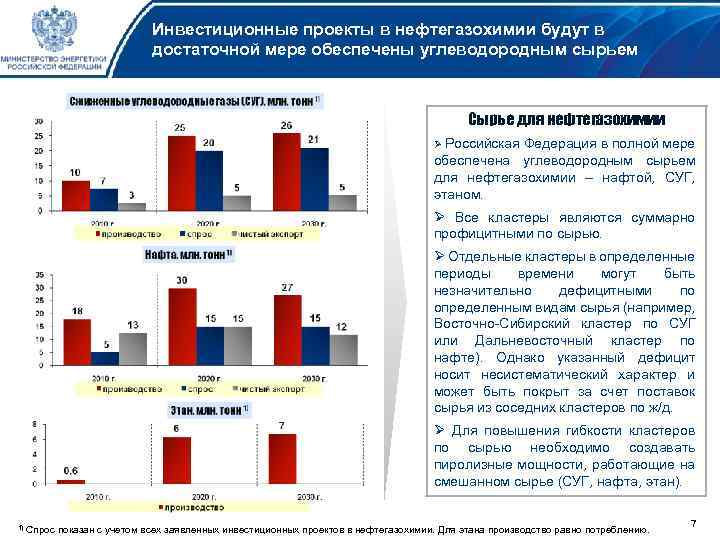 Планом развития газо и нефтехимии россии на период до 2030 года