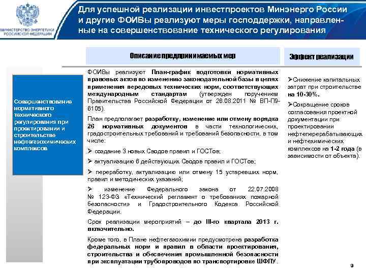 Стратегия развития нефтехимического комплекса до 2030 года. Меры государственной поддержки при реализации инвестпроектов. Структура документов Минэнерго. Цели Минэнерго. Утверждение инвестиционной программы в Минэнерго РФ.