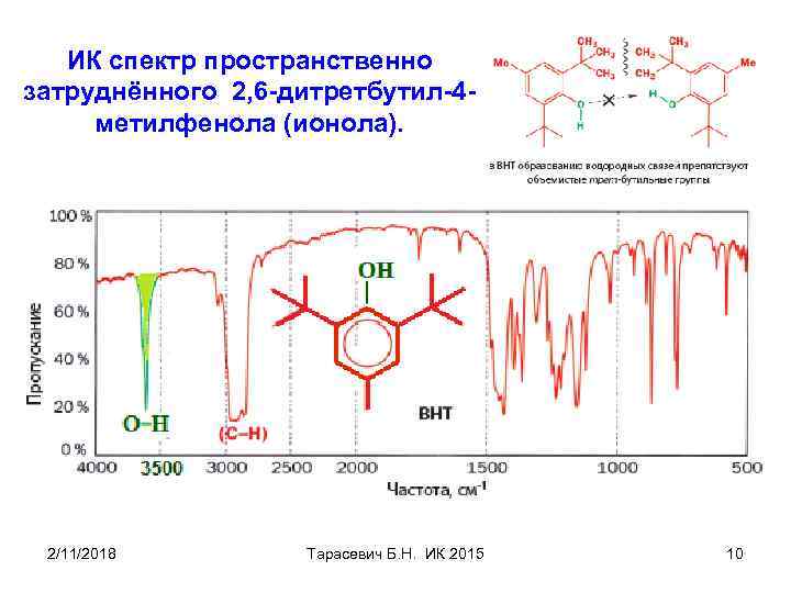 ИК спектр пространственно затруднённого 2, 6 -дитретбутил-4 метилфенола (ионола). 2/11/2018 Тарасевич Б. Н. ИК