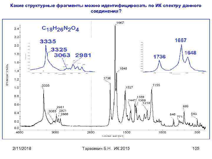 Какие структурные фрагменты можно идентифицировать по ИК спектру данного соединения? 2/11/2018 Тарасевич Б. Н.