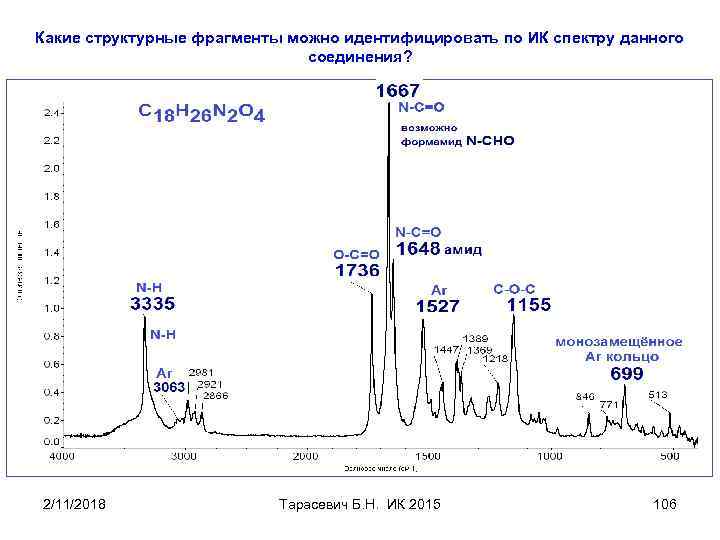 Какие структурные фрагменты можно идентифицировать по ИК спектру данного соединения? 2/11/2018 Тарасевич Б. Н.