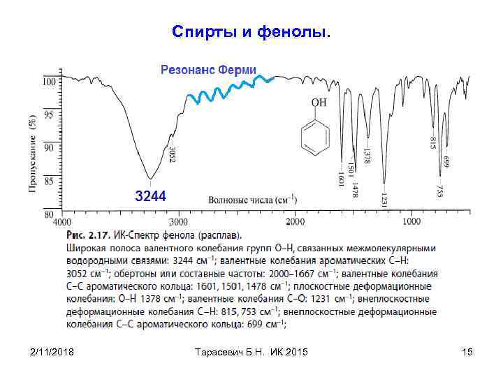 Спирты и фенолы. 2/11/2018 Тарасевич Б. Н. ИК 2015 15 