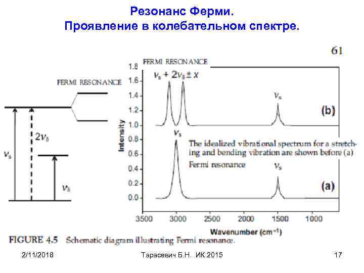 Резонанс Ферми. Проявление в колебательном спектре. 2/11/2018 Тарасевич Б. Н. ИК 2015 17 