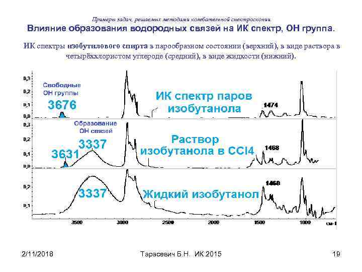 Примеры задач, решаемых методами колебательной спектроскопии. Влияние образования водородных связей на ИК спектр, ОН
