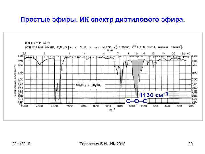 Простые эфиры. ИК спектр диэтилового эфира. 2/11/2018 Тарасевич Б. Н. ИК 2015 20 