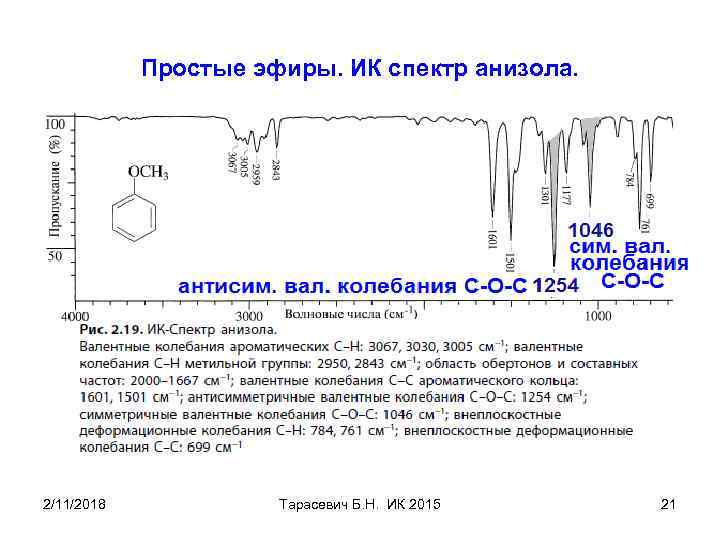 Простые эфиры. ИК спектр анизола. 2/11/2018 Тарасевич Б. Н. ИК 2015 21 