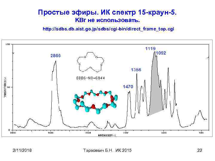 Простые эфиры. ИК спектр 15 -краун-5. KBr не использовать. http: //sdbs. db. aist. go.