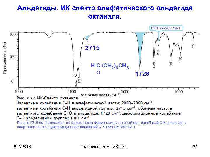 Альдегиды. ИК спектр алифатического альдегида октаналя. 2/11/2018 Тарасевич Б. Н. ИК 2015 24 