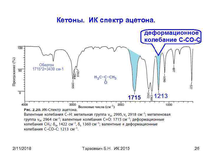 Кетоны. ИК спектр ацетона. 2/11/2018 Тарасевич Б. Н. ИК 2015 26 