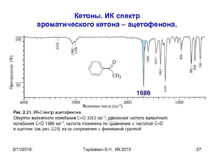 Кетоны. ИК спектр ароматического кетона – ацетофенона. 2/11/2018 Тарасевич Б. Н. ИК 2015 27