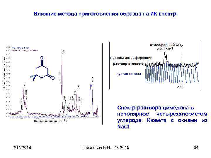 Влияние метода приготовления образца на ИК спектр. Спектр раствора димедона в неполярном четырёххлористом углероде.