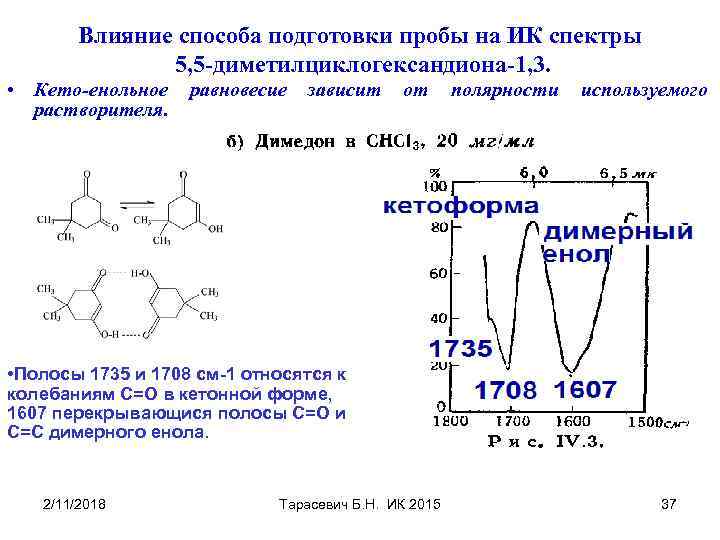 Влияние способа подготовки пробы на ИК спектры 5, 5 -диметилциклогександиона-1, 3. • Кето-енольное растворителя.