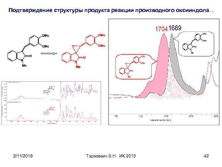 Подтверждение структуры продукта реакции производного оксииндола. . 2/11/2018 Тарасевич Б. Н. ИК 2015 42