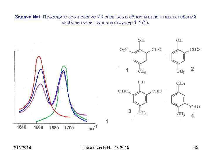 Задача № 1. Проведите соотнесение ИК спектров в области валентных колебаний карбонильной группы и