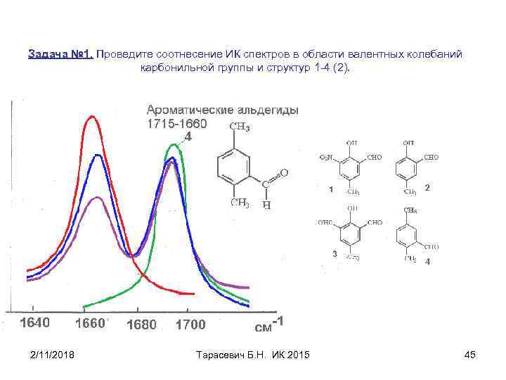 Задача № 1. Проведите соотнесение ИК спектров в области валентных колебаний карбонильной группы и