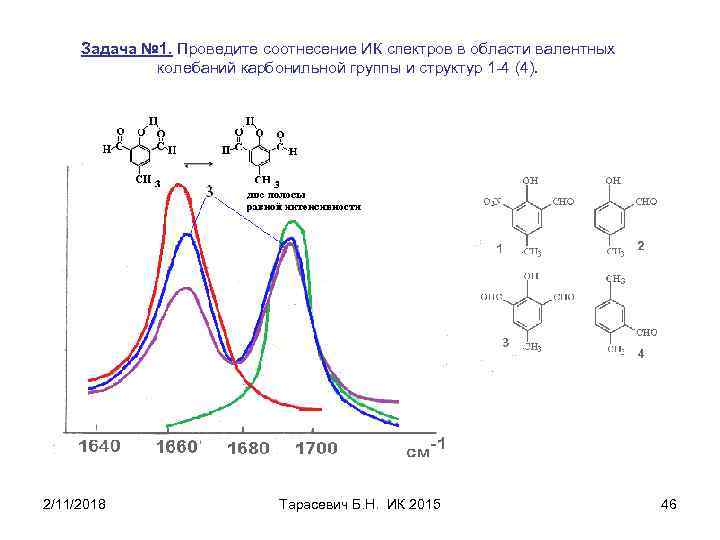 Задача № 1. Проведите соотнесение ИК спектров в области валентных колебаний карбонильной группы и