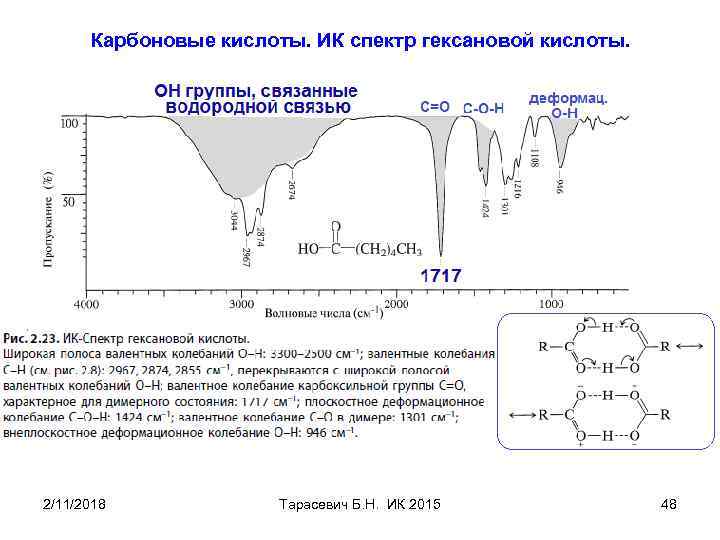 Карбоновые кислоты. ИК спектр гексановой кислоты. 2/11/2018 Тарасевич Б. Н. ИК 2015 48 