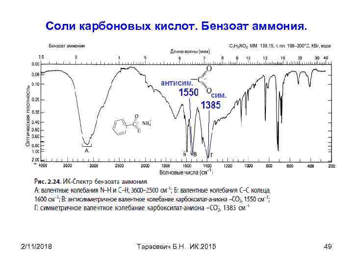 Соли карбоновых кислот. Бензоат аммония. 2/11/2018 Тарасевич Б. Н. ИК 2015 49 