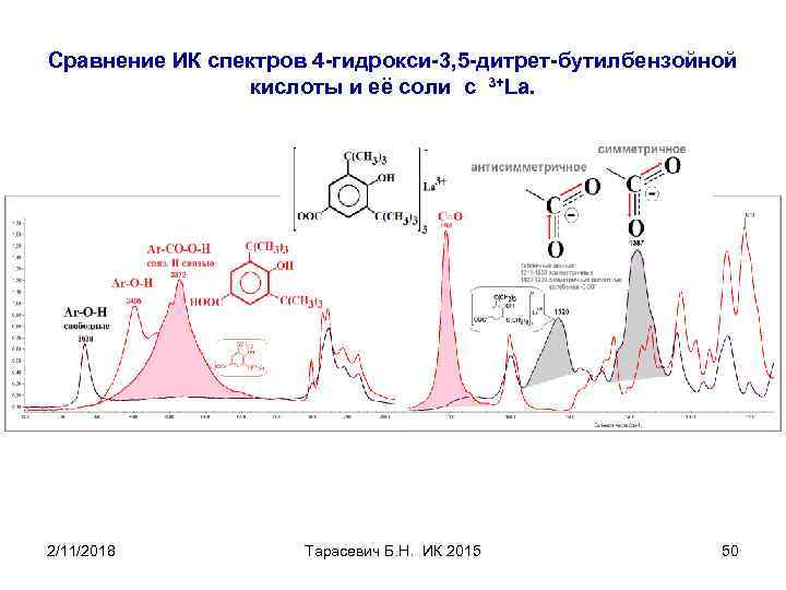 Сравнение ИК спектров 4 -гидрокси-3, 5 -дитрет-бутилбензойной кислоты и её соли с 3+La. 2/11/2018