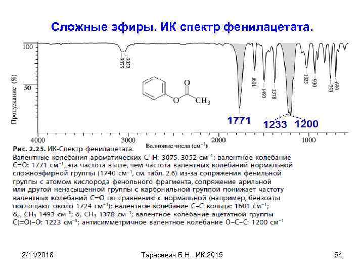 Сложные эфиры. ИК спектр фенилацетата. 2/11/2018 Тарасевич Б. Н. ИК 2015 54 