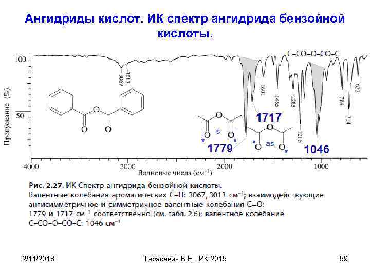 Ангидриды кислот. ИК спектр ангидрида бензойной кислоты. 2/11/2018 Тарасевич Б. Н. ИК 2015 59
