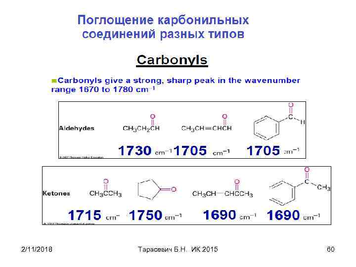 2/11/2018 Тарасевич Б. Н. ИК 2015 60 