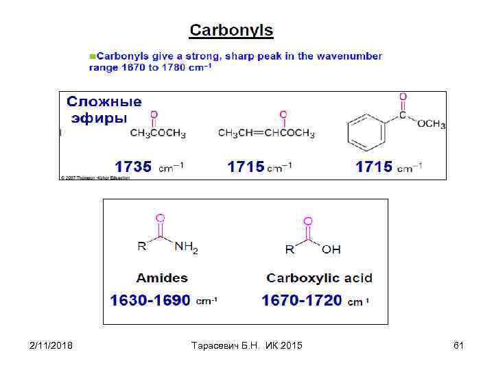 2/11/2018 Тарасевич Б. Н. ИК 2015 61 