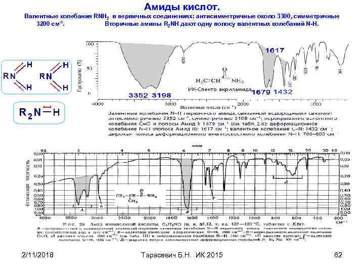 Амиды кислот. Валентные колебания RNH 2 в первичных соединениях: антисимметричные около 3300, симметричные 3200