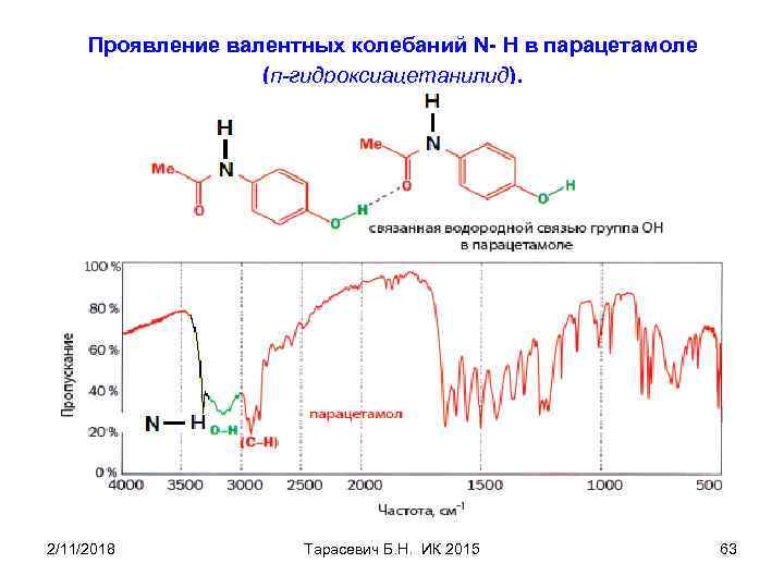 Проявление валентных колебаний N- H в парацетамоле (п-гидроксиацетанилид). 2/11/2018 Тарасевич Б. Н. ИК 2015
