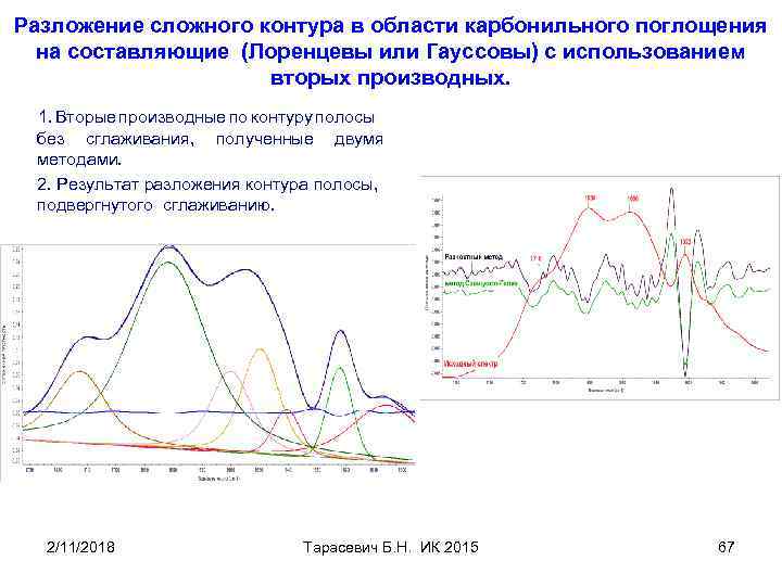 Разложение сложного контура в области карбонильного поглощения на составляющие (Лоренцевы или Гауссовы) с использованием