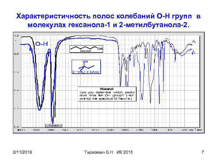 Характеристичность полос колебаний О-Н групп в молекулах гексанола-1 и 2 -метилбутанола-2. 2/11/2018 Тарасевич Б.