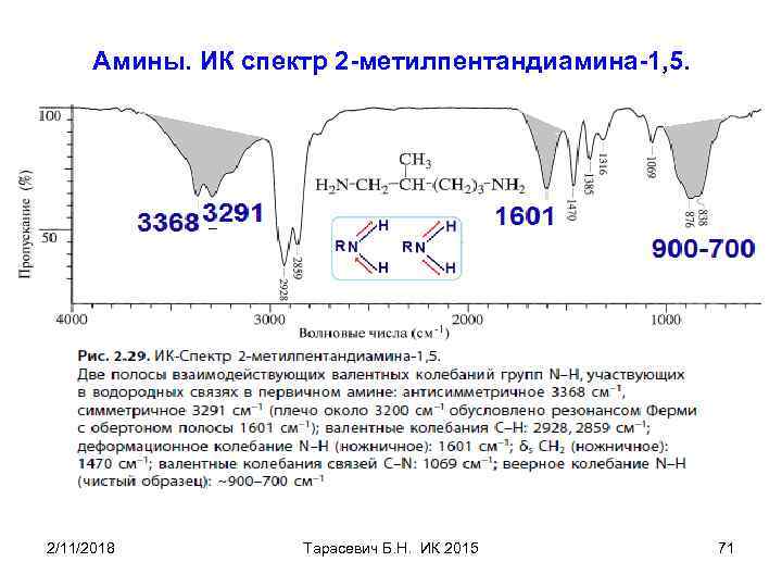 Амины. ИК спектр 2 -метилпентандиамина-1, 5. 2/11/2018 Тарасевич Б. Н. ИК 2015 71 