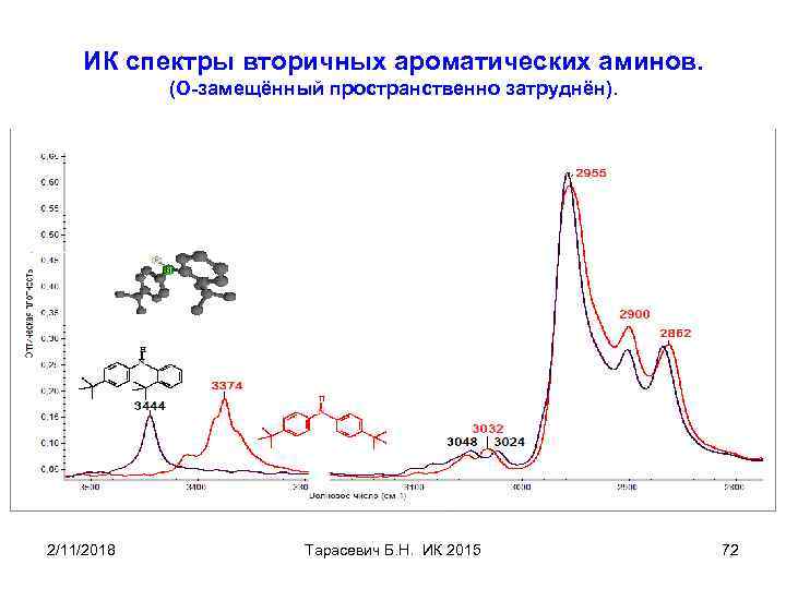 ИК спектры вторичных ароматических аминов. (О-замещённый пространственно затруднён). 2/11/2018 Тарасевич Б. Н. ИК 2015