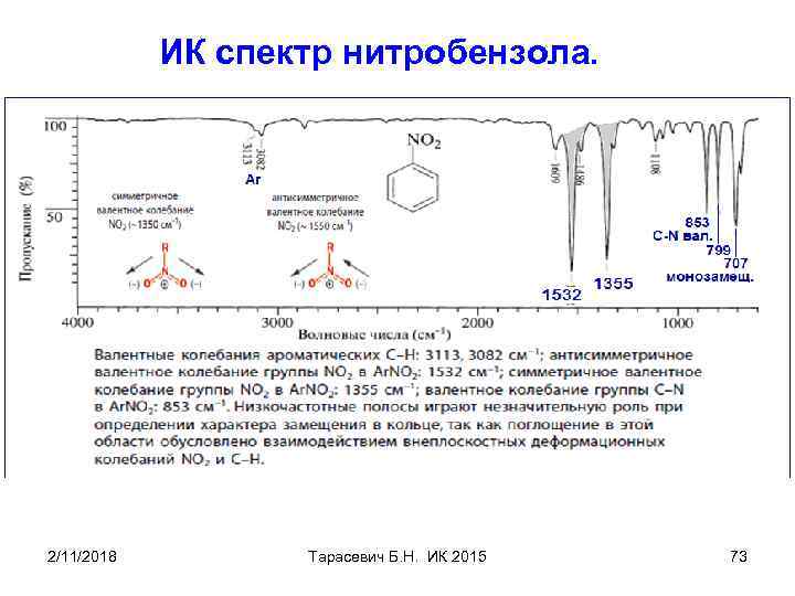 ИК спектр нитробензола. 2/11/2018 Тарасевич Б. Н. ИК 2015 73 