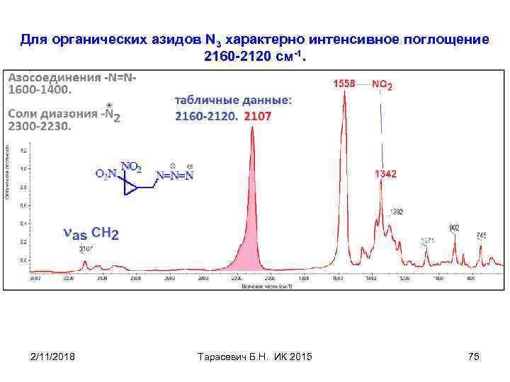 Для органических азидов N 3 характерно интенсивное поглощение 2160 -2120 см-1. 2/11/2018 Тарасевич Б.