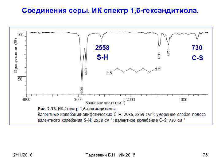 Соединения серы. ИК спектр 1, 6 -гександитиола. 2/11/2018 Тарасевич Б. Н. ИК 2015 76