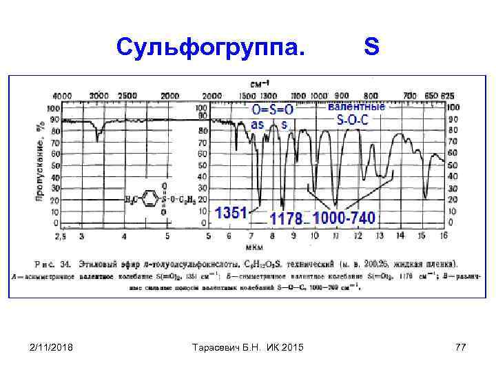 Сульфогруппа. 2/11/2018 Тарасевич Б. Н. ИК 2015 S 77 