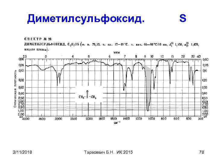 Диметилсульфоксид. 2/11/2018 Тарасевич Б. Н. ИК 2015 S 78 