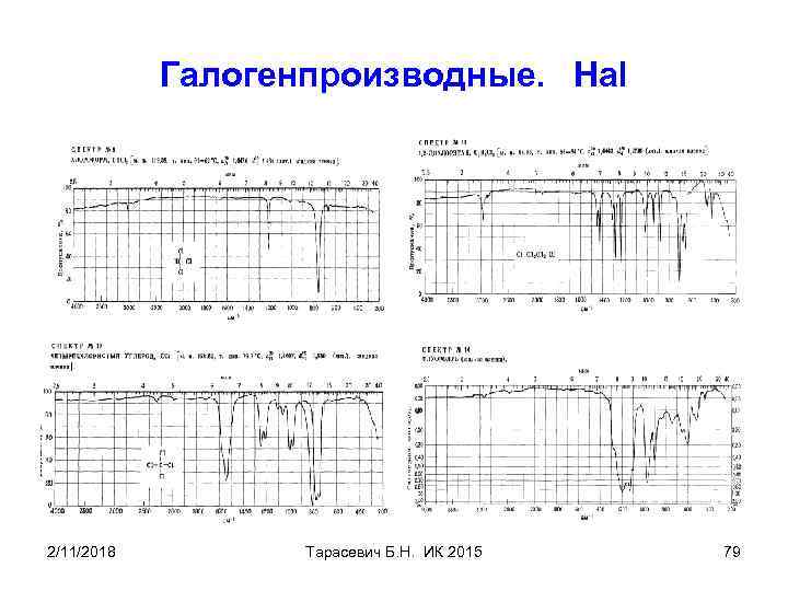 Галогенпроизводные. Hal 2/11/2018 Тарасевич Б. Н. ИК 2015 79 