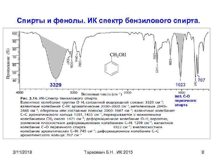 Спирты и фенолы. ИК спектр бензилового спирта. 2/11/2018 Тарасевич Б. Н. ИК 2015 8