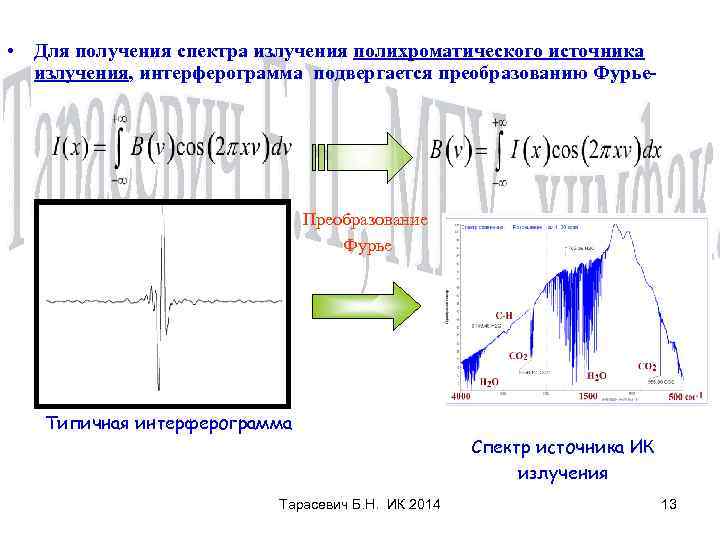  • Для получения спектра излучения полихроматического источника излучения, интерферограмма подвергается преобразованию Фурье- Преобразование