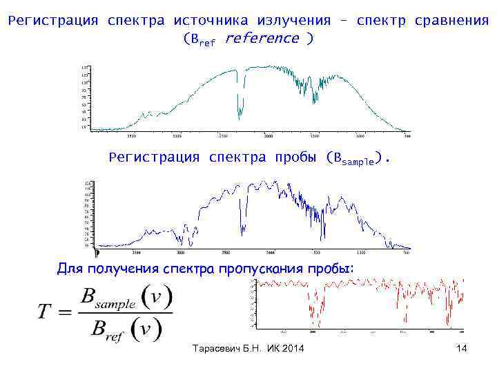 Регистрация спектра источника излучения - спектр сравнения (Bref reference ) Регистрация спектра пробы (Bsample).