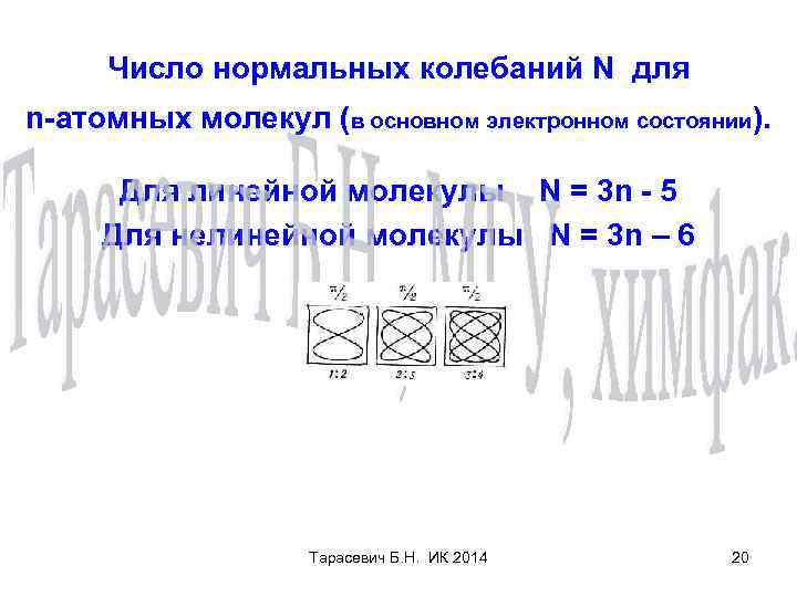 Число нормальных колебаний N для n-атомных молекул (в основном электронном состоянии). Для линейной молекулы