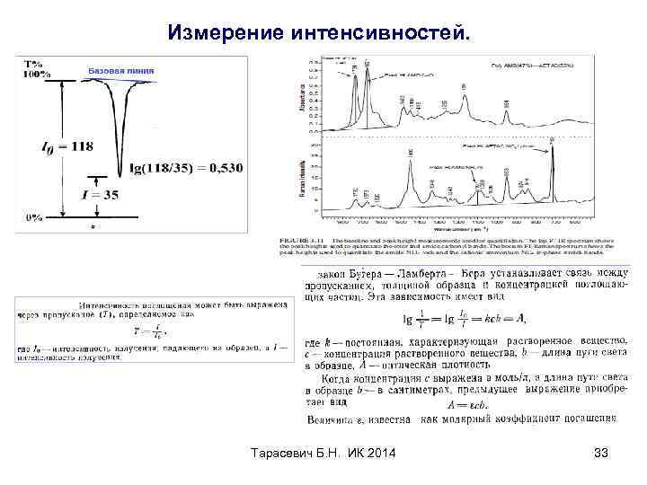 Измерение интенсивностей. Тарасевич Б. Н. ИК 2014 33 