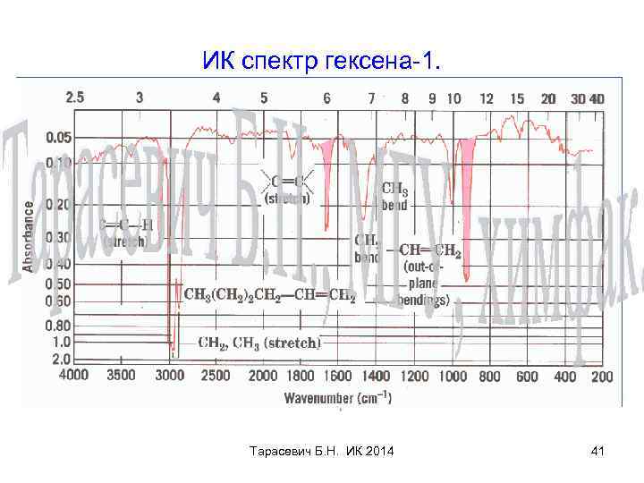 ИК спектр гексена-1. Тарасевич Б. Н. ИК 2014 41 