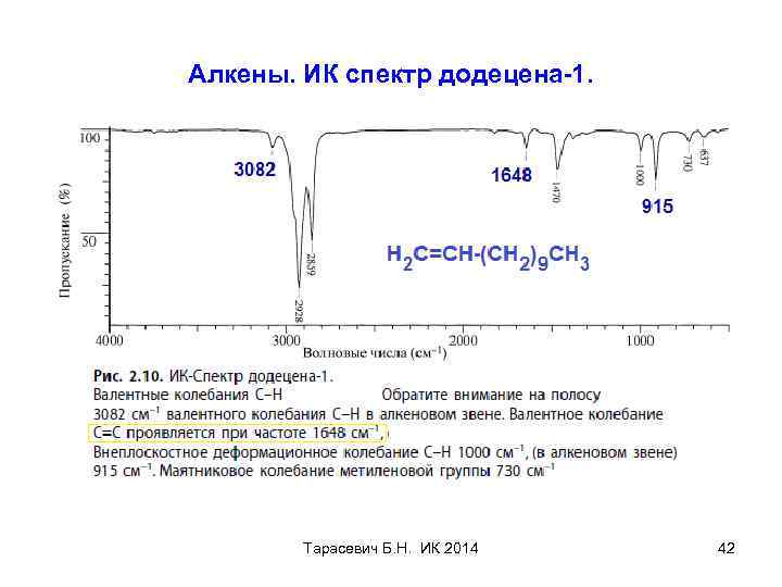 Алкены. ИК спектр додецена-1. Тарасевич Б. Н. ИК 2014 42 