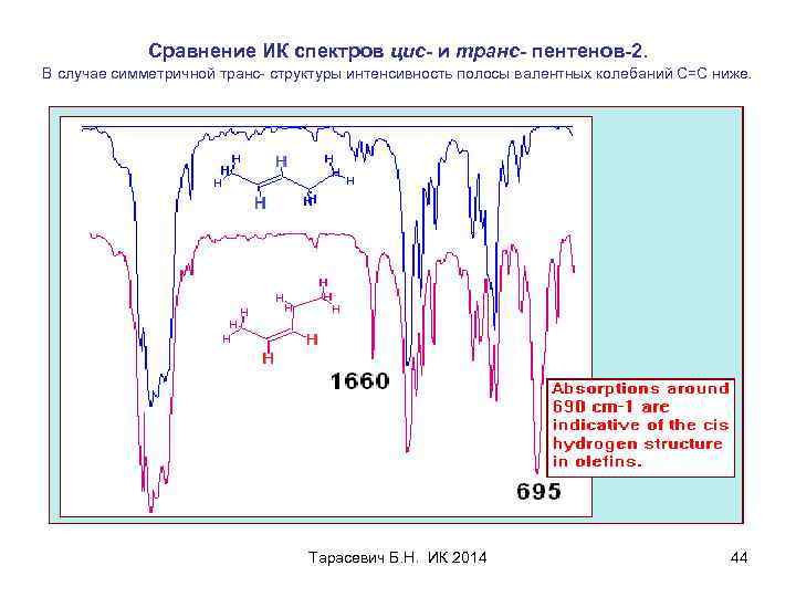 Сравнение ИК спектров цис- и транс- пентенов-2. В случае симметричной транс- структуры интенсивность полосы