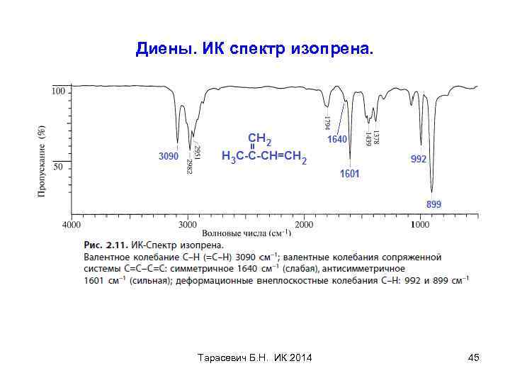 Диены. ИК спектр изопрена. Тарасевич Б. Н. ИК 2014 45 