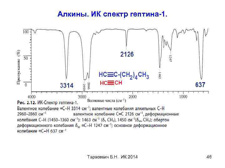 Алкины. ИК спектр гептина-1. Тарасевич Б. Н. ИК 2014 46 