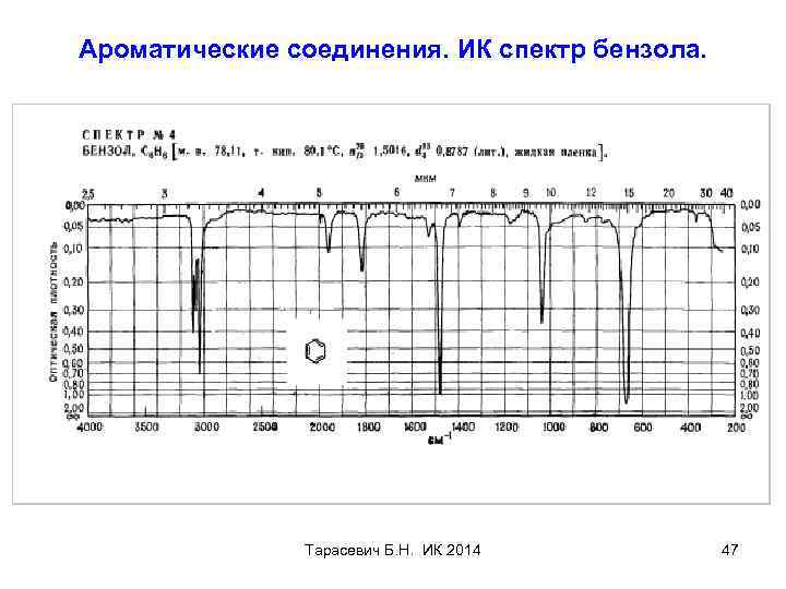 Ароматические соединения. ИК спектр бензола. Тарасевич Б. Н. ИК 2014 47 